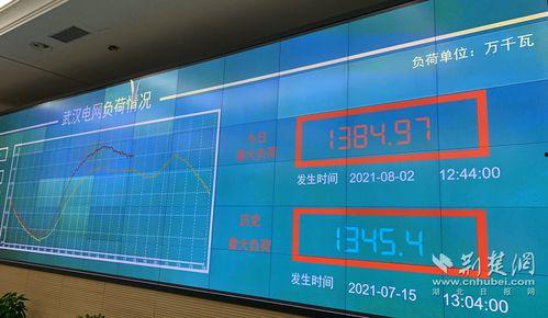 武汉电负荷最新爆料,揭秘城市电力需求背后的故事 第2张 武汉电负荷最新爆料,揭秘城市电力需求背后的故事 第2张