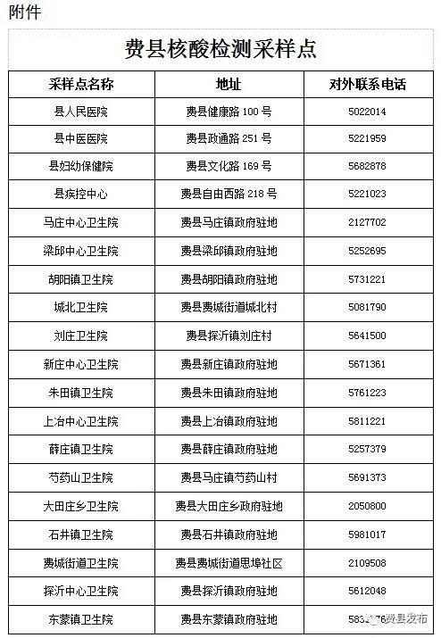 费县新闻爆料电话查询,揭秘身边事，倾听民意心声  第1张