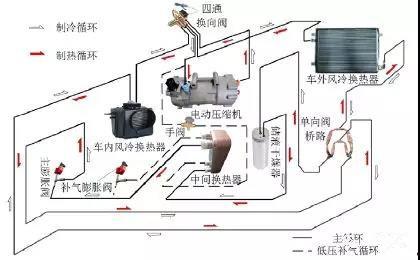 汽车空调爆料原理视频大全,全方位视频解析大全 第3张 汽车空调爆料原理视频大全,全方位视频解析大全 第3张